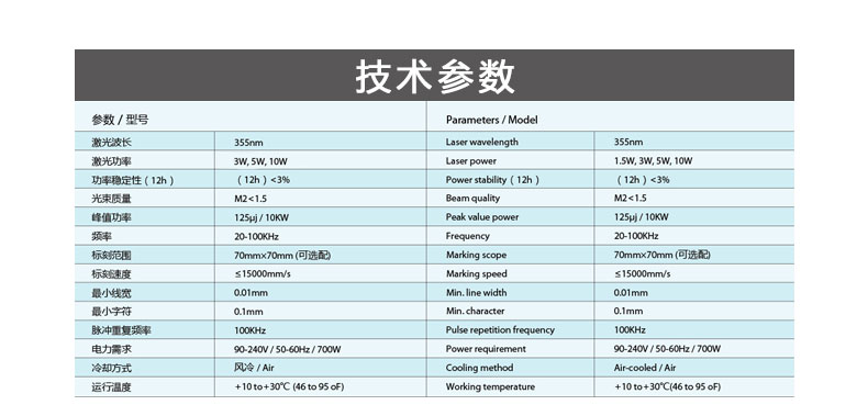 自動化二維碼激光打標(biāo)機(jī)參數(shù)圖