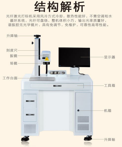 光纖激光打標(biāo)機(jī)結(jié)構(gòu)圖