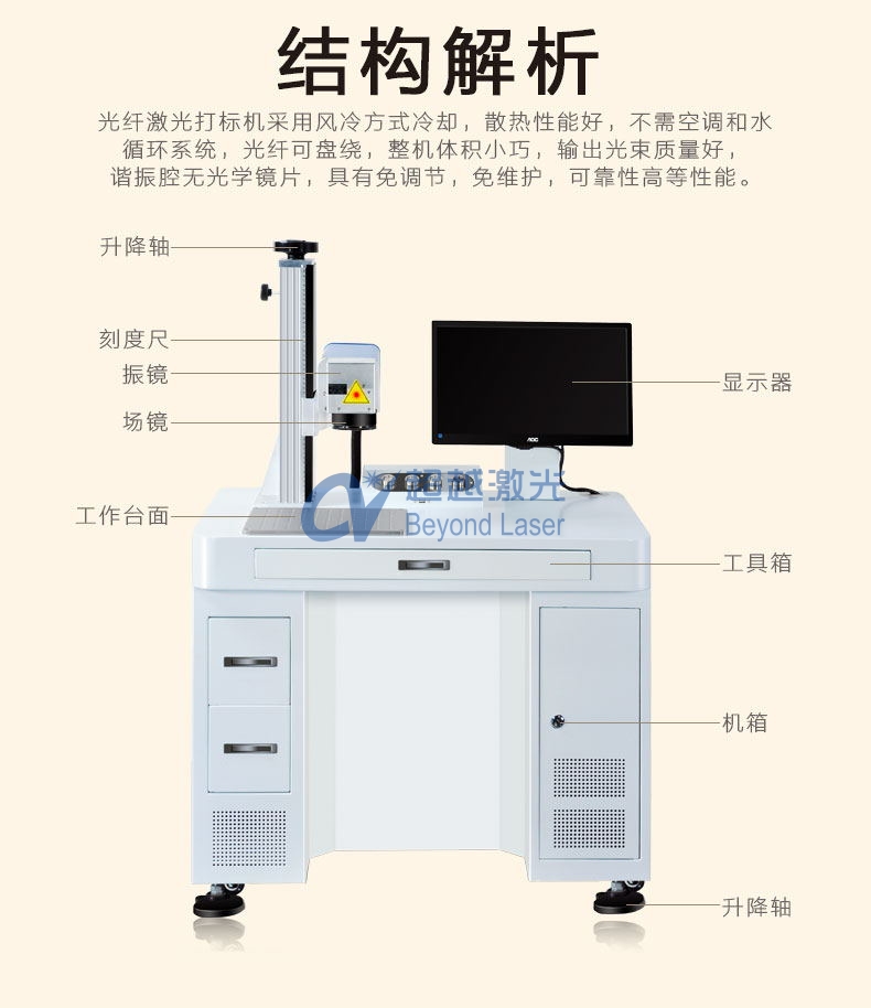 光纖激光打標(biāo)機(jī)組成結(jié)構(gòu)圖