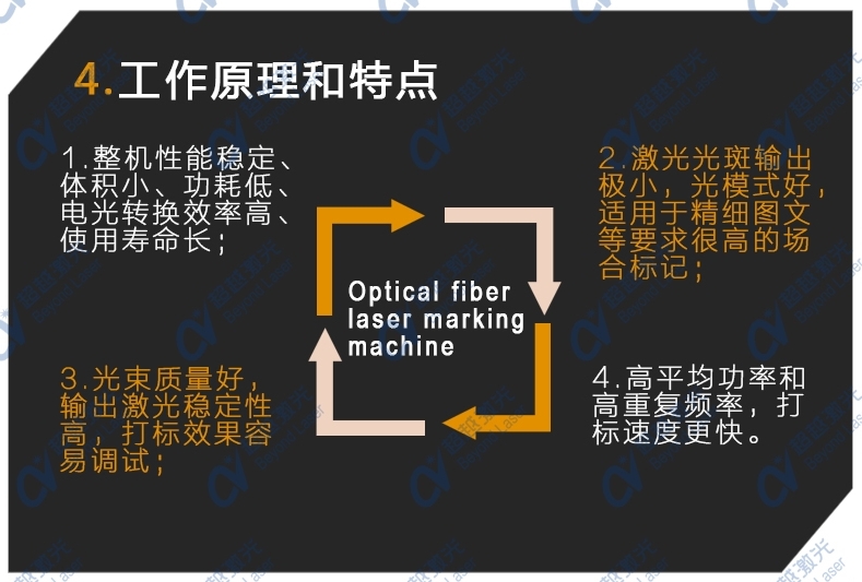 多工位自動化紫外激光打標機結(jié)構(gòu)