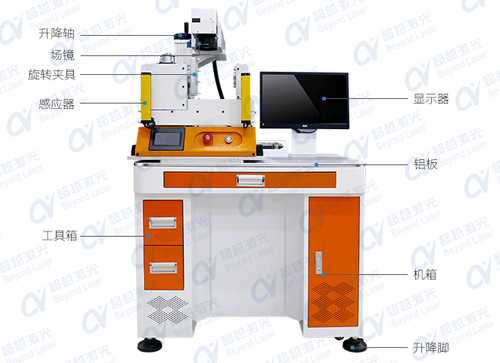 激光3D打標技術(shù)設(shè)備的特點1